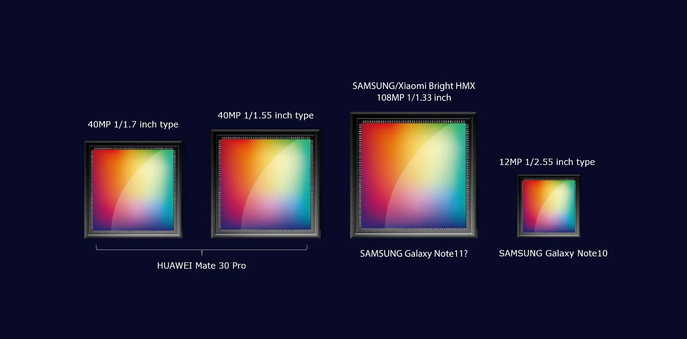 Samsung announces first 108MP phone camera sensor, starts production ...