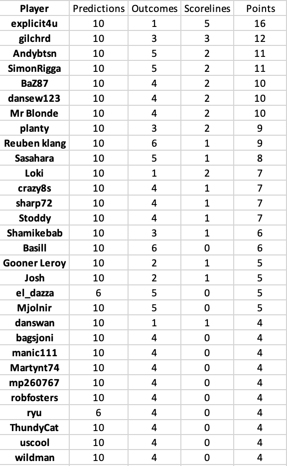 round 21 results.png