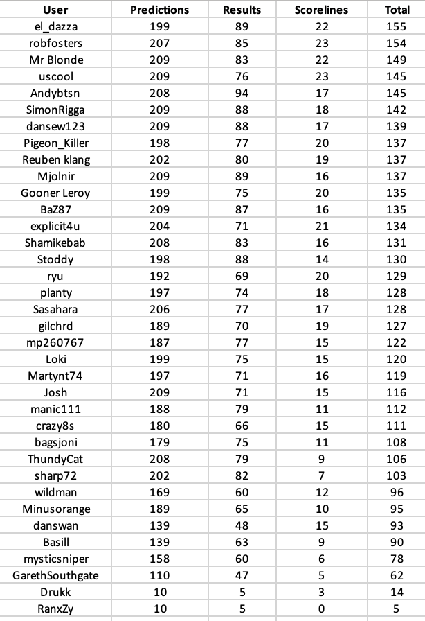 round 21 table.png