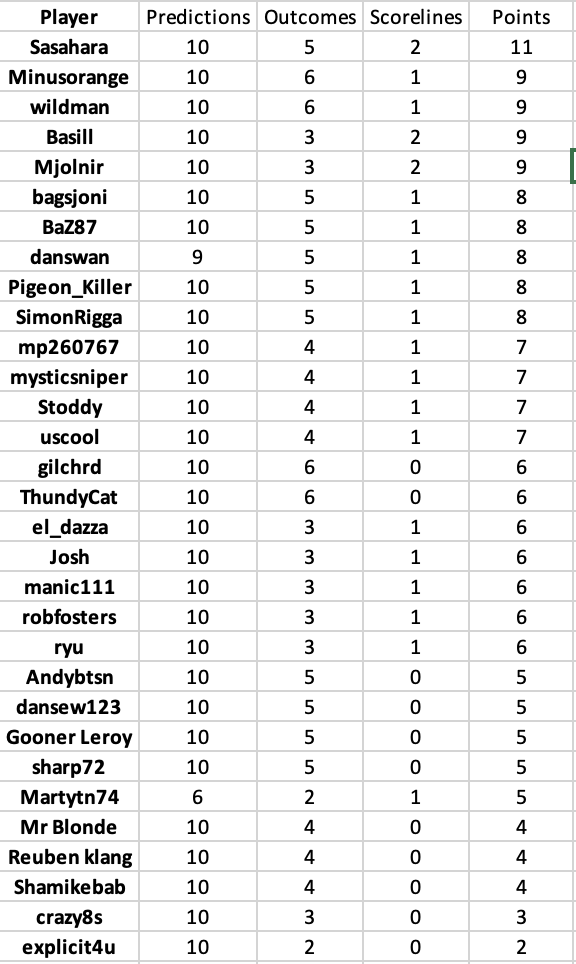 round 22 results.png