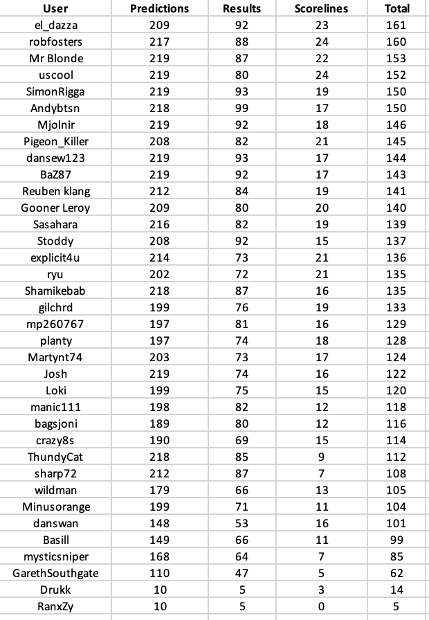 round 22 table.png