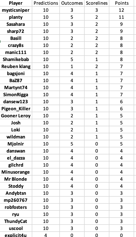 round 23 results.png