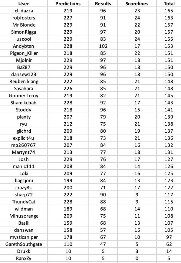 round 23 table.png