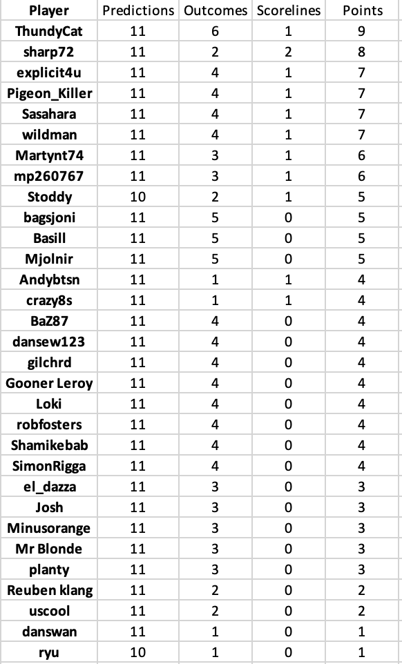 round 24 results.png