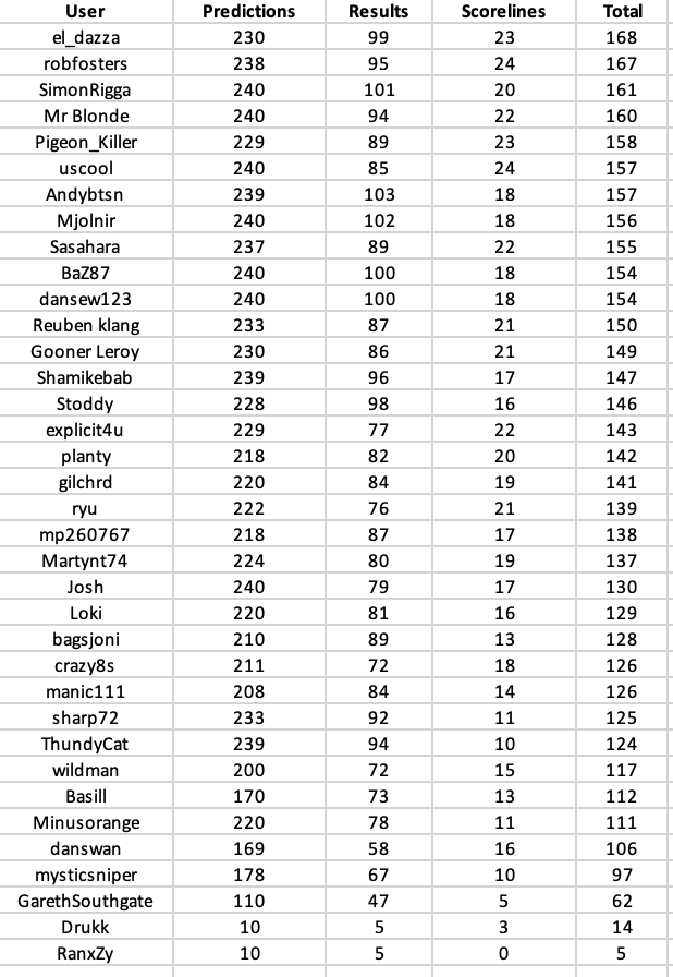 round 24 table.png