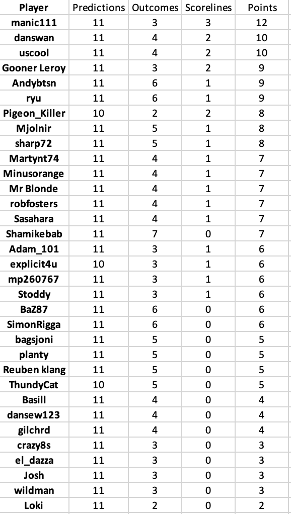 round 25 results.png