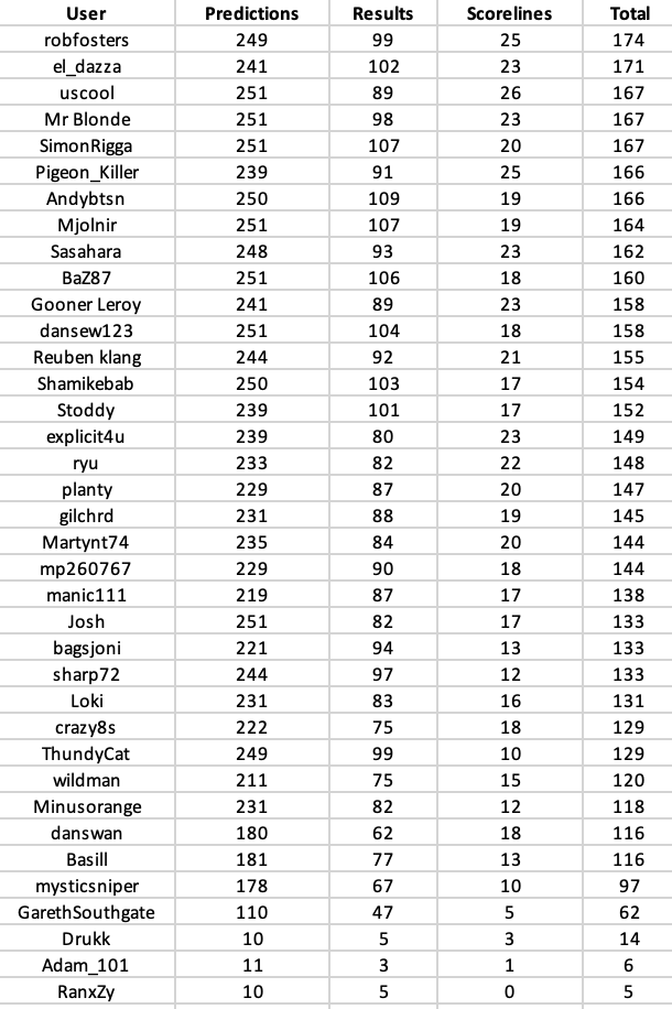 round 25 table.png