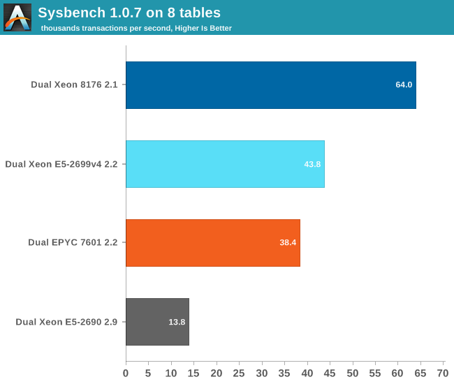 Zgi3i2c.png