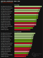 God of War (2018) PC Performance: DLSS vs. FSR Tested