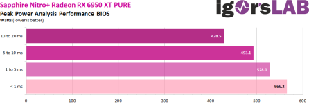 IgorsLab] When the power supply suddenly switches off: Load peaks of  graphics card and CPU measured together