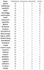 round 1 results.png