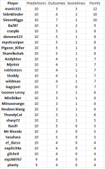 round 3 results.png