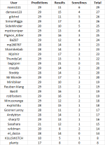 round 3 table.png