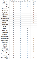 round 4 results.png