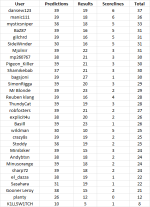 round 4 table.png