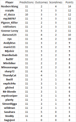 round 2 results.png