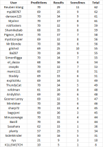 round 2 table.png