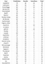 round 2 table.png