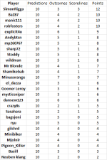 round 2 results.png