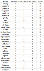 round 2 results.png