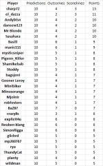 round 2 results.png