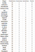 round 2 results.png