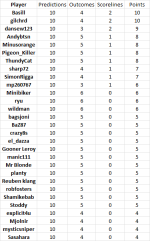 round 2 results.png