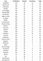 round 2 table.png