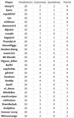 round 13 results.png