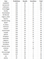 round 13 table.png