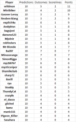 round 14 results.png