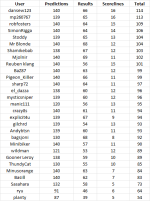 round 14 table.png