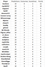 round 15 results.png