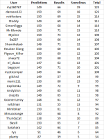 round 15 table.png