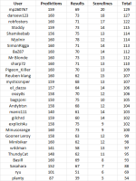 round 16 table.png