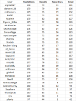 round 16 table.png