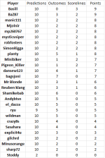 round 19 results.png