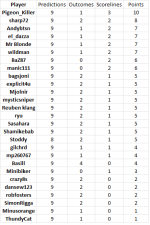 round 20 results.png