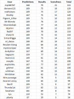 round 16 table.png