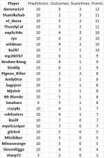 round 16 resutls.png