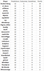 round 16 resutls.png