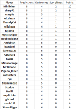 round 16 resutls.png