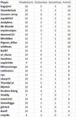 round 17 results.png