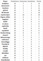 round 17 results.png