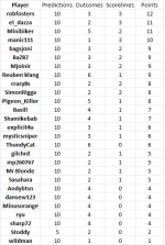 round 17 results.png