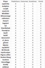 round 17 results.png