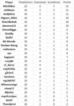 round 17 results.png