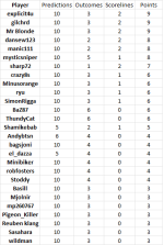 round 17 results.png