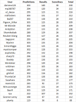 round 31 table.png