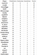 round 17 results.png